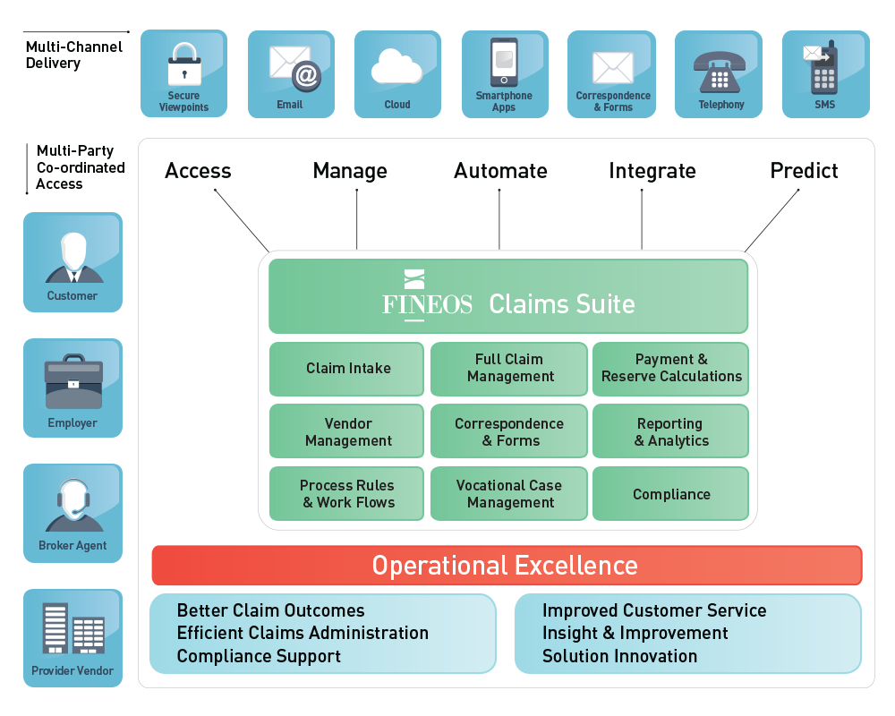 FINEOS Superior Customer Service