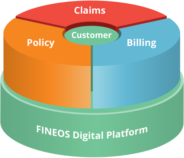 FINEOS Launches FINEOS Administration Suite for the Employee Benefits Industry