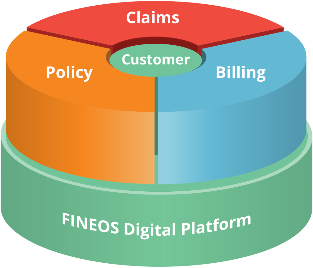 FINEOS Launches FINEOS Administration Suite for the Employee Benefits Industry