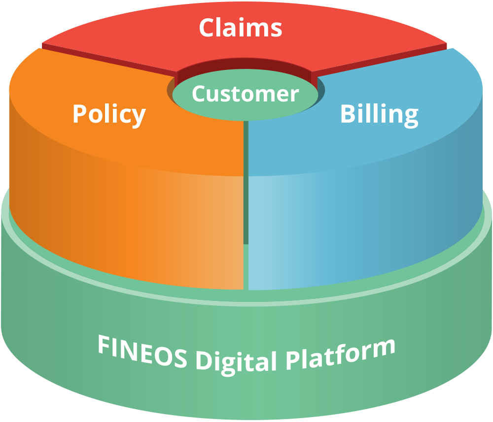 FINEOS Launches FINEOS Administration Suite for the Employee Benefits Industry