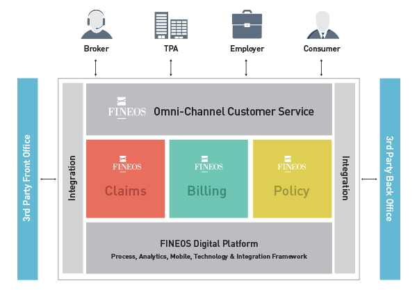 FINEOS_digital_platform_diagram3_600px