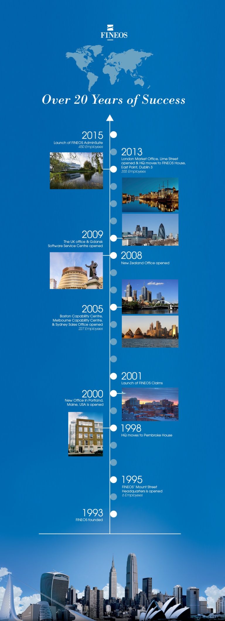 History Timeline