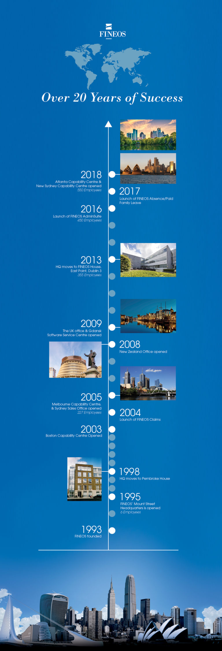 Timeline 120218
